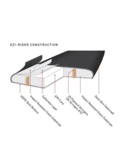 Ocean & Earth Brains Ezi-Rider 8'0" Softboard -Sports-Surfing-Ocean & Earth 1672246683 6e07f0967c8c34a0ef5d2392c1e62b90
