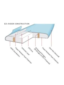 Ocean & Earth Ezi-Rider 5'6" Softboard -Sports-Surfing-Ocean & Earth 1672246686 a13dee9eb5d82686f390246858d9f856