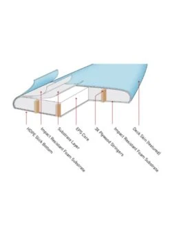 Ocean & Earth Ezi-Rider Log Soft Board 9'0" -Sports-Surfing-Ocean & Earth 1672246699 400952806f7cf11ce05b2b62a857f32f